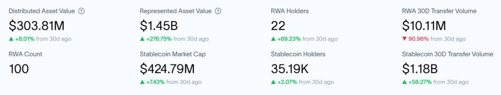 XRP Ledger just flipped Solana in RWA tokenization value and the holder count reveals why