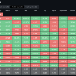 Bitcoin on track to equal its most bearish period in history – only one price matters now