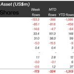 XRP sentiment hits a 5-week high as money rotates away from Bitcoin and Ethereum
