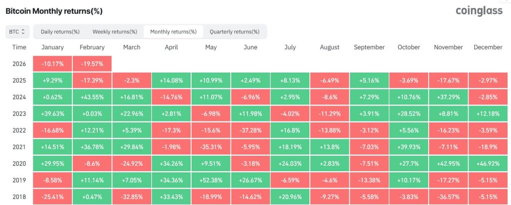 Bitcoin on course for record fifth straight monthly loss as $4.5B ETF outflows put $58,000 in sight