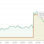 US Strategic Bitcoin Reserve could lose 30% in one ruling as Bitfinex battle intensifies