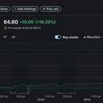 Bitcoin pioneer Jack Dorsey wants 50% staff cut to feel “awkwardly human” as AI-era reset begins at Block