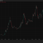 Bitcoin short term holders are panic selling at a loss but was this capitulation or just a leverage reset?