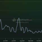 Ethereum fees are plummeting so fast that Vitalik Buterin says most Layer 2 chains now lack purpose