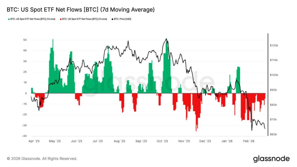 Bitcoin surged toward $69,000 after a brutal flush, but Glassnode says one level decides if it fades