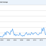 Global economic uncertainty at its worst ever, doubling 2008 recession levels – can Bitcoin navigate it without a crash?