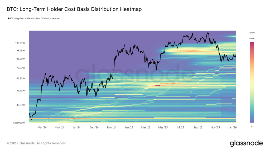 Bitcoin supply guide: When holders sell, miners strain, and ETFs add pressure