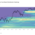 Bitcoin supply guide: When holders sell, miners strain, and ETFs add pressure