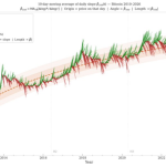 New Bitcoin power law chart turns $124k into the ETF-era battleground