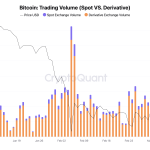 Bitcoin price jumped over $71k – but most of the rally isn’t coming from real buyers