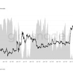XRP is bleeding with over $50 billion in unrealized losses as 60% of supply goes underwater