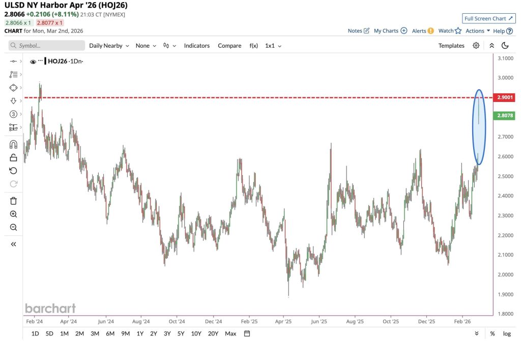 Did Bitcoin fail its safe haven test after US strikes on Iran? BlackRock’s 60 day data hints at what comes next
