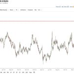 Did Bitcoin fail its safe haven test after US strikes on Iran? BlackRock’s 60 day data hints at what comes next