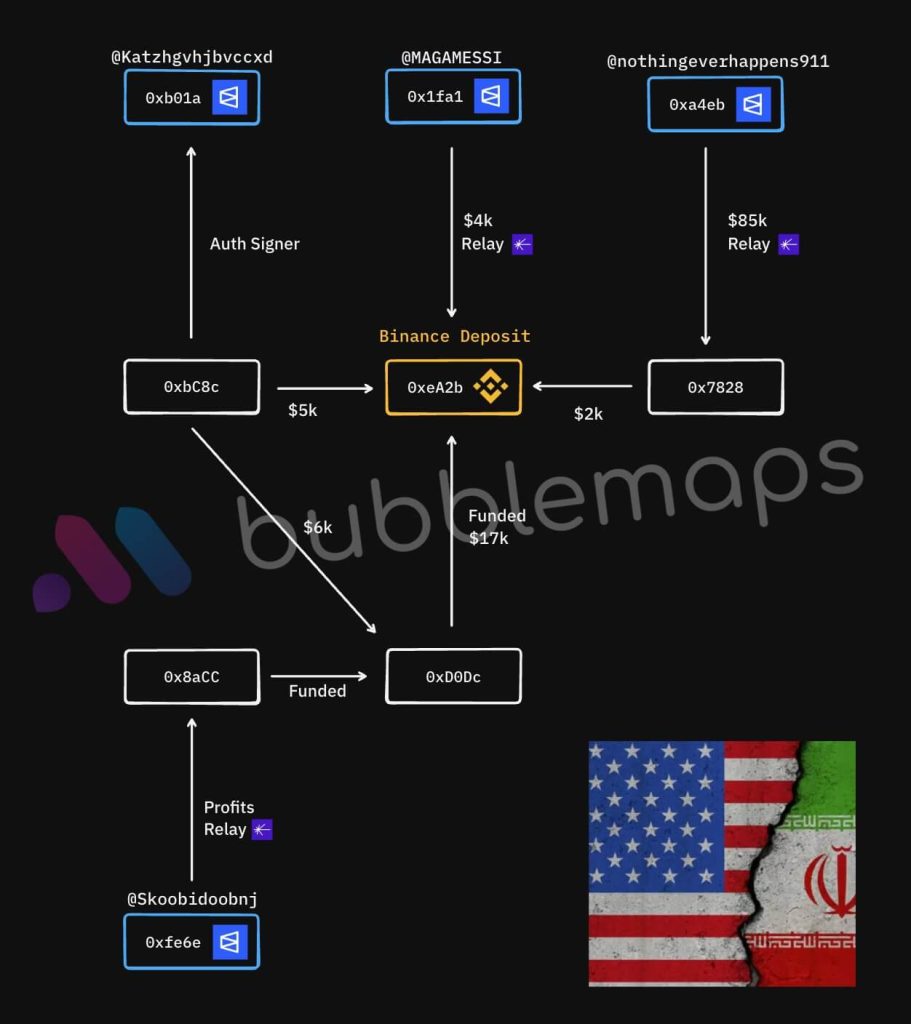 $679M bet on Iran war sparks Washington crackdown on crypto prediction markets