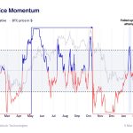 Bitcoin could tag $90,000 again but only if this level stops acting like a sell wall for trapped traders