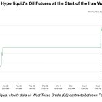 Why the US-Iran conflict sent traders to Hyperliquid — and pushed HYPE into crypto’s top 10
