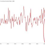 Why investors are pulling back from gold and still buying Bitcoin
