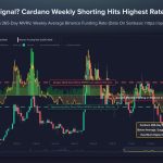 Cardano ADA shorts spike to highest since June 2023 as 71% crash meets Midnight launch this week risk