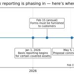 Refusing new IRS crypto tax forms could cost you your exchange account