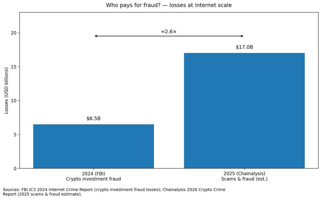 Uniswap wins again in New York court as judge draws new line on DeFi liability