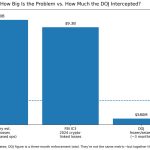 Crypto investment cons now run like call centers and the DOJ $580M haul shows where the money pools