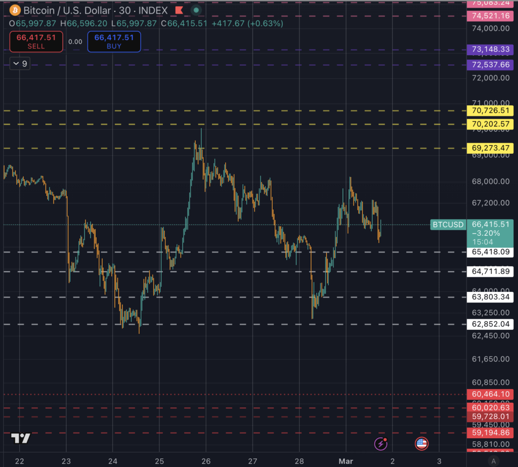 Bitcoin price rebound after Iran strikes under threat from UN Security Council alarm and Hormuz oil scare