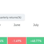 Ethereum usage is at record highs yet ETH nears its longest monthly losing streak since 2018