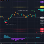 Bitcoin price surges to $70k today while stocks fall at the US market opened