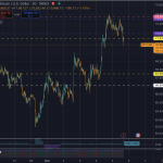 Bitcoin fails again at $71,500 as weakening momentum raises risk of a deeper pullback