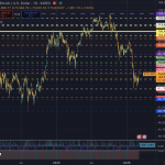 New Bitcoin signal shows where BTC is likely to decide its next move