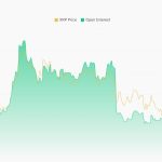 XRP leverage collapses 78%, but $1.4B in ETF money still won’t leave because of Ripple’s expanding footprint