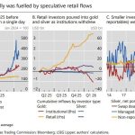 Retail is rushing into gold, but institutions are buying Bitcoin again – so why the split?