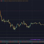 Bitcoin price falls below $70k, foreshadowing US market open after threat to “obliterate” all Iranian power plants