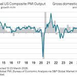 Bitcoin faces a new threat after US PMI reignites stagflation fears