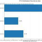 Over $2B in “lost” Bitcoin to hit markets this month creating sell pressure within fragile $67k–$74k range