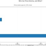 Crypto just opened S&P 500 trading for the weekend while Wall Street shuts down
