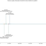 Crypto holders in France are being violently targeted again — and it’s no longer just insiders