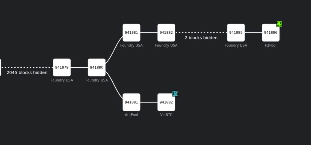 Bitcoin miner concentration just exposed a gap in Bitcoin’s “six confirmations” rule