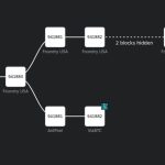 Bitcoin miner concentration just exposed a gap in Bitcoin’s “six confirmations” rule