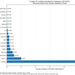 The DAO dream is over? Billion dollar crypto company shuts down, kills token launch citing ‘no users’