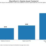 BlackRock CEO wants to move stocks and ETFs into crypto wallets after $150B success