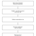 Bitcoin drops as Rubio privately signals Iran war may last weeks, locking in high oil prices
