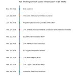 Why a quiet but important power shift is happening in Washington around crypto