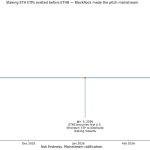 BlackRock’s new product just made Ethereum income impossible to ignore