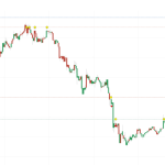 Bitcoin needs $66,900 to hold this week to have any real hope of a rally this year