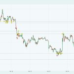 Bitcoin price is heading for weekend collapse to $61k – will a social media post from Trump save it?