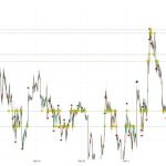 Bitcoin price confirms recovery hitting highest price since start of Iran war and Trump tariff chaos