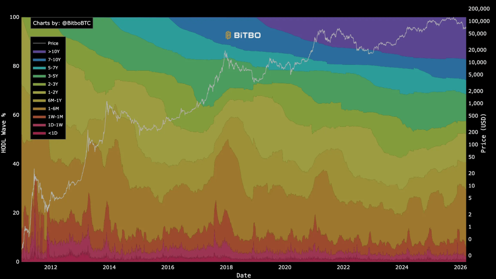 Coinbase’s $70B Bitcoin move made it look like investors were selling — but no one actually did