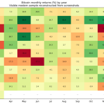 Bitcoin sets $88k ceiling for 2026: After a start this bad BTC has never finished a year positive