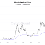 Why $60,000 decides whether Bitcoin’s recent strength cracks as nearly half the market slips into loss
